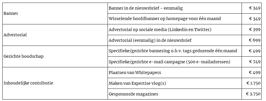 adverteren cijfers zsw