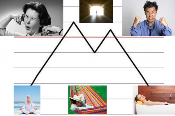Wat te doen bij overprikkeling? - PONT Zorg&Sociaal